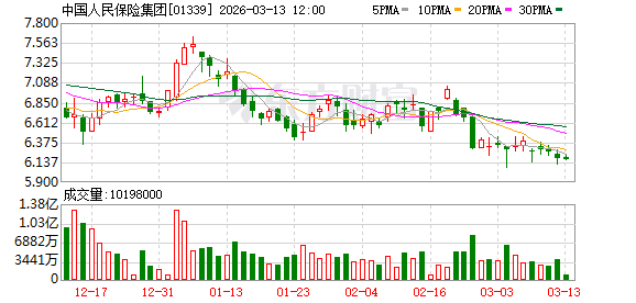  人保财险创新保障落地；峰飞凯瑞鸥获首单产品质量保险，全链条风险防护成型。 企业服务