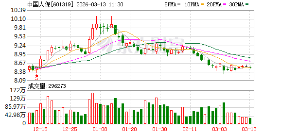  人保财险创新保障落地；峰飞凯瑞鸥获首单产品质量保险，全链条风险防护成型。 企业服务