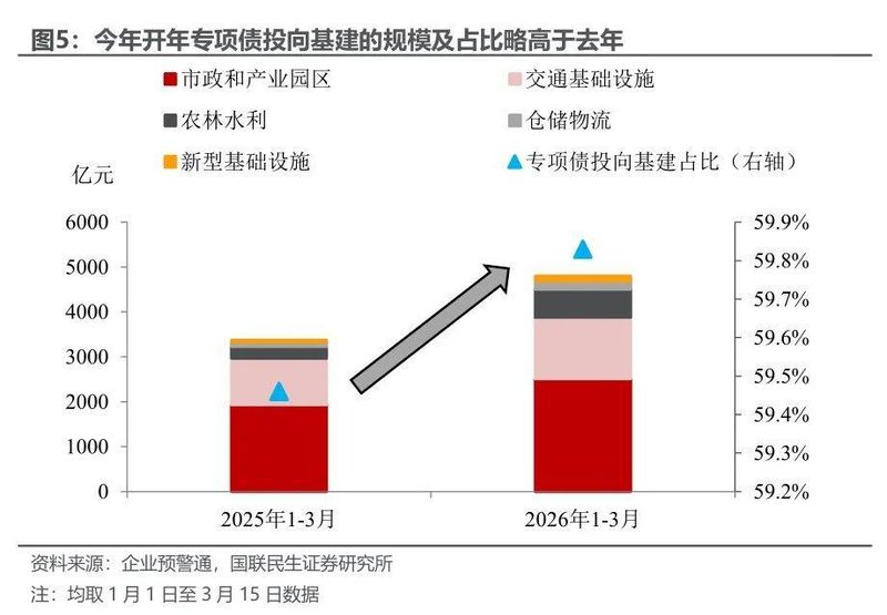  投资止跌回稳之谜；基建制造业合力拉动，开年经济亮点解析。 股票财经 投资止跌回稳之谜；基建制造业合力拉动，开年经济亮点解析。 股票财经 投资止跌回稳之谜；基建制造业合力拉动，开年经济亮点解析。 股票财经