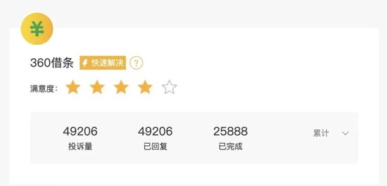 奇富科技助贷业务面临监管高压;合规压力持续增大,业绩承压明显。 IT技术 奇富科技助贷业务面临监管高压;合规压力持续增大,业绩承压明显。 IT技术