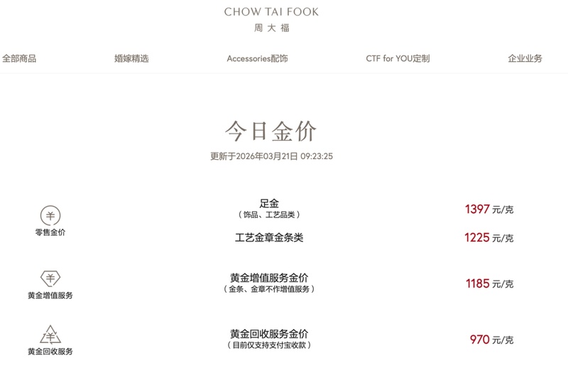  国际金价遭遇重挫；国内足金饰品报价随之明显下行。 股票财经 国际金价遭遇重挫；国内足金饰品报价随之明显下行。 股票财经