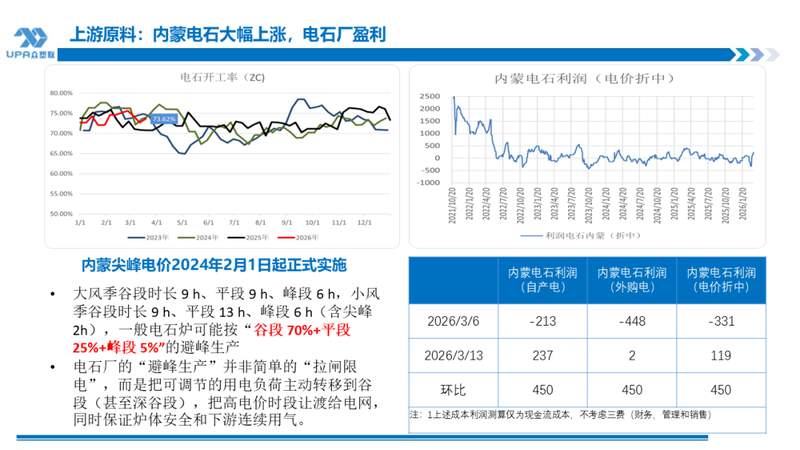  中东紧张延续推高油价，PVC成本端获强支撑；出口表现亮眼，进口回落明显。 股票财经