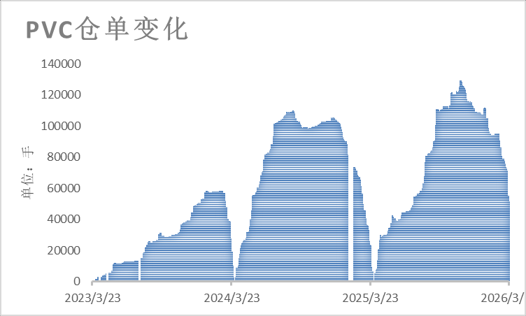  中东紧张延续推高油价，PVC成本端获强支撑；出口表现亮眼，进口回落明显。 股票财经