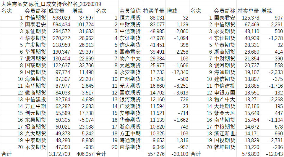  中东紧张延续推高油价，PVC成本端获强支撑；出口表现亮眼，进口回落明显。 股票财经