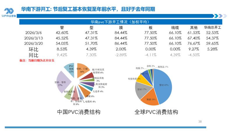  中东紧张延续推高油价，PVC成本端获强支撑；出口表现亮眼，进口回落明显。 股票财经
