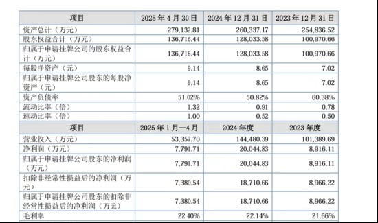  从领带产业到工业养蚕；陌桑高科十年探索冲刺资本市场；金耀家族布局蚕丝新材料。 股票财经 从领带产业到工业养蚕；陌桑高科十年探索冲刺资本市场；金耀家族布局蚕丝新材料。 股票财经