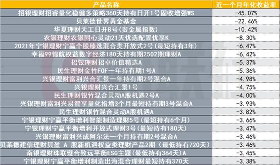  近期部分含权理财产品短期表现承压；多元资产策略需强化反脆弱能力。 股票财经