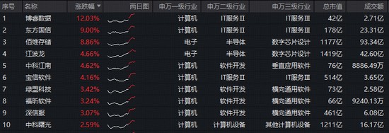  存储周期重构：百亿订单背后的算力博弈与产业蝶变 股票财经