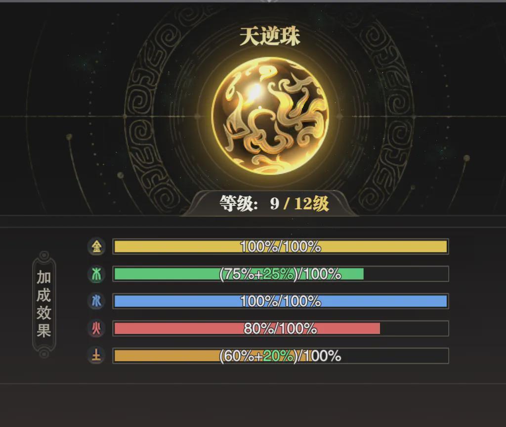  拒绝战力虚高：深度拆解王林与李慕婉资源投入优先级 游戏攻略