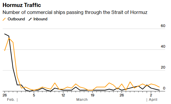 霍尔木兹海峡航运复苏：七日通航量创战后峰值的技术解码 新闻