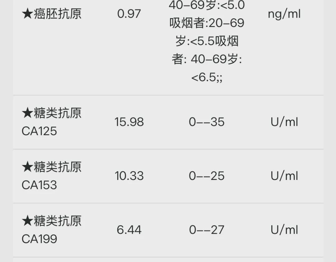  从「被动应付」到「主动管理」：一个中年人的体检认知升级路径 健康养生