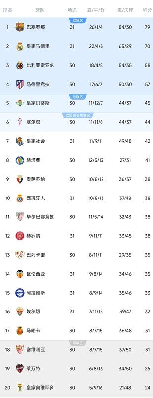  战术解码：巴萨4-1德比大胜背后的技术密码与体系运转 体育新闻